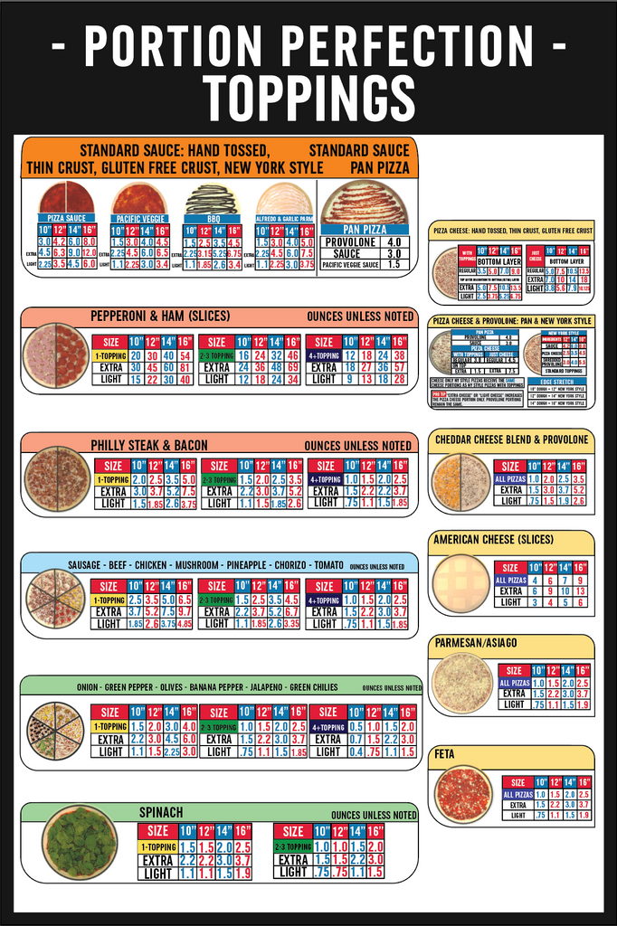 12 X 18 - Portion Chart Sign - Ingredients