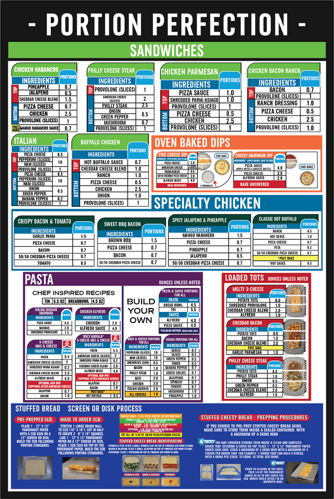 12 X 18 - Portion Chart Sign - Sandwiches, Chicken, Pasta, Dips, and Bread