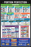 12 X 18 - Portion Chart Sign - Sandwiches, Chicken, Pasta, Dips, and Bread