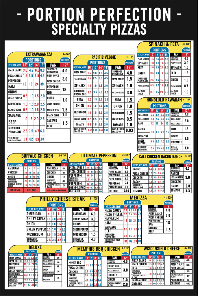 12 X 18 - Portion Chart Sign - Specialty Pizzas