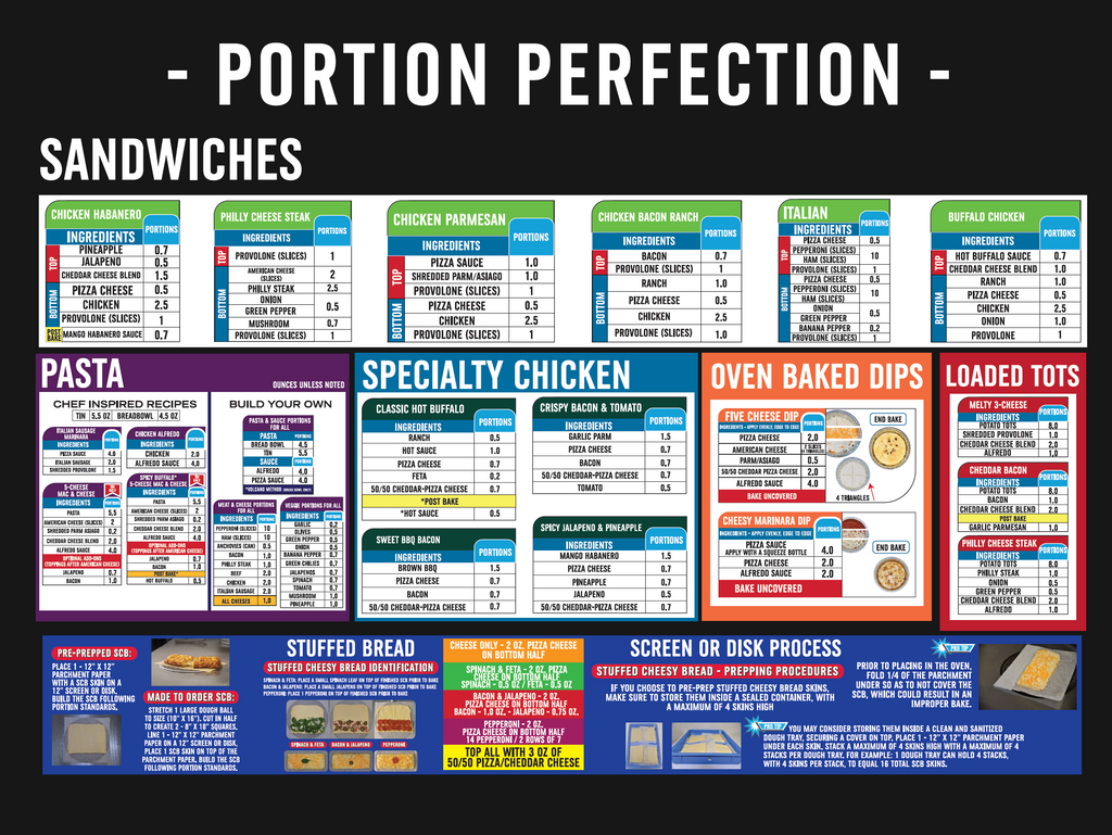 24" x 18"  - Sandwiches, Pasta, Chicken, and Bread -  Portion Chart Sign