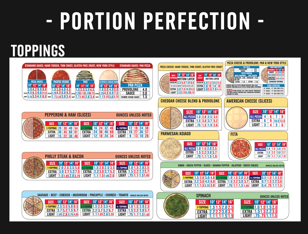 24" x 18" - INGREDIENTS - Portion Chart Sign