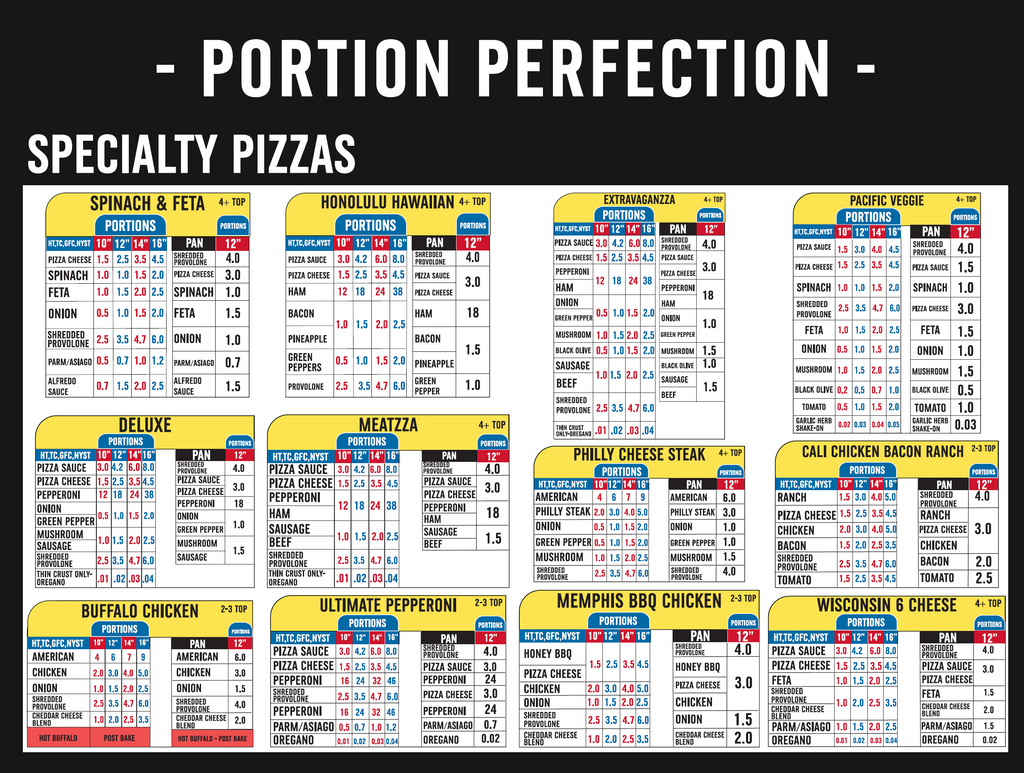 24" x 18" - SPECIALTY PIZZA - Portion Chart Sign