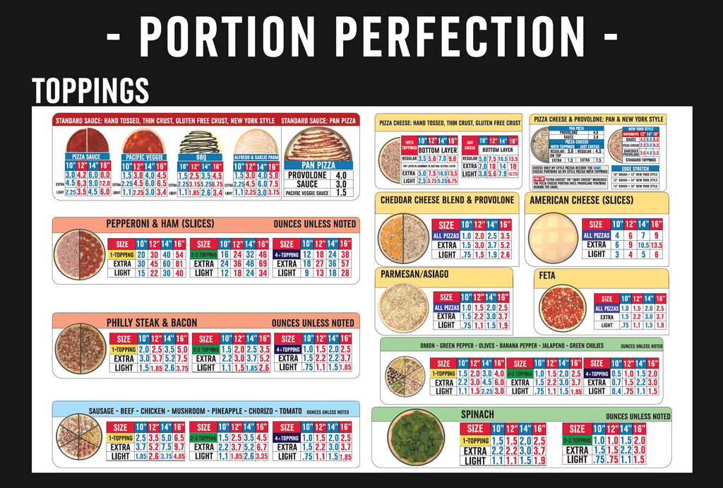 24" x 36" - INGREDIENTS - Portion Chart Sign