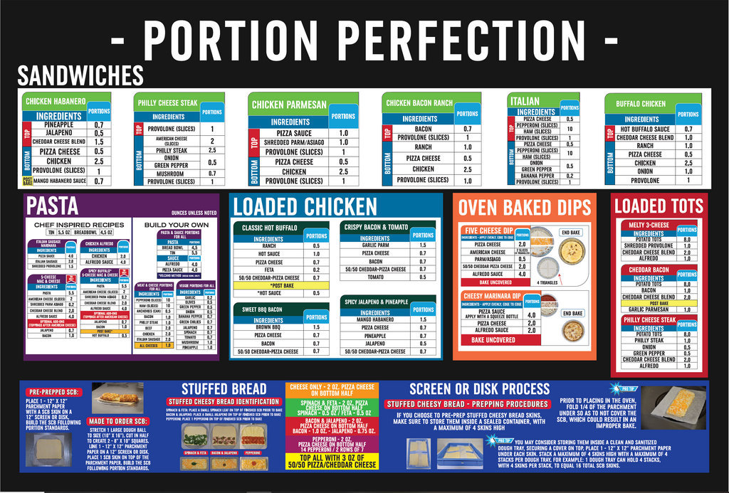 24" x 36"  - Sandwiches, Pasta, Chicken, and Bread -  Portion Chart Sign