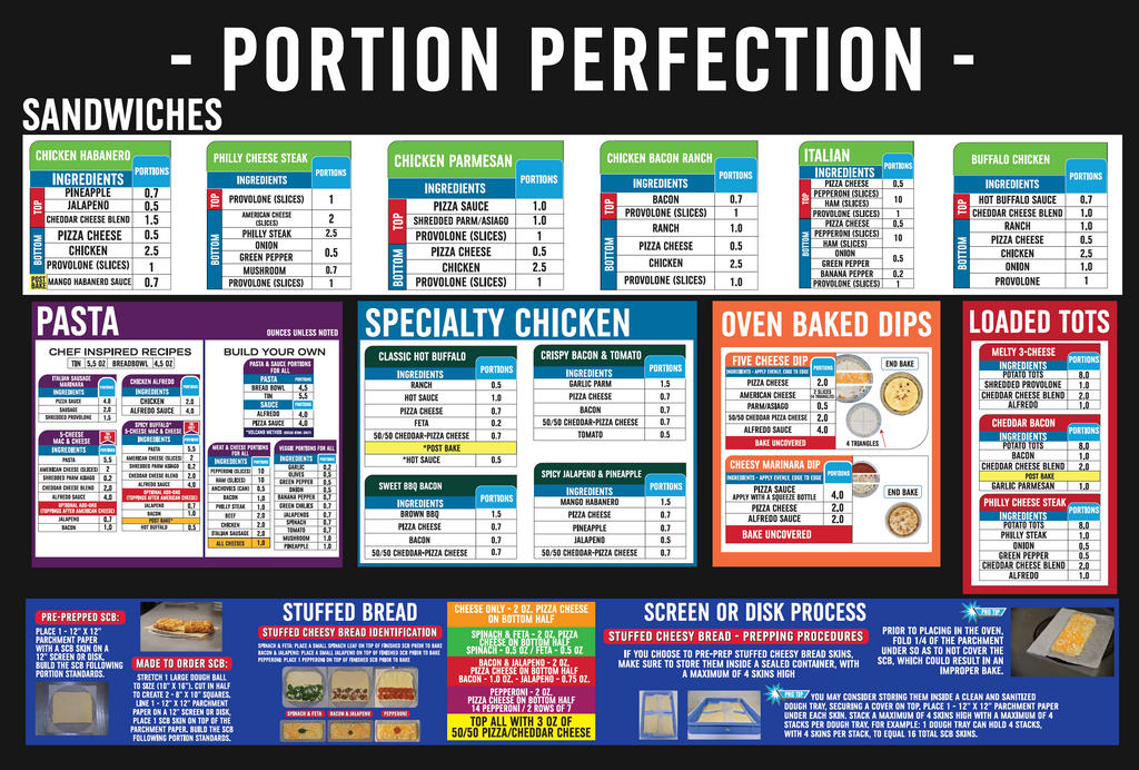 24" x 36"  - Sandwiches, Pasta, Chicken, and Bread -  Portion Chart Sign