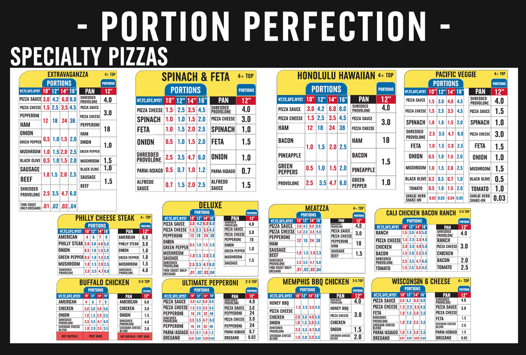 24" x 36" - SPECIALTY PIZZA - Portion Chart Sign